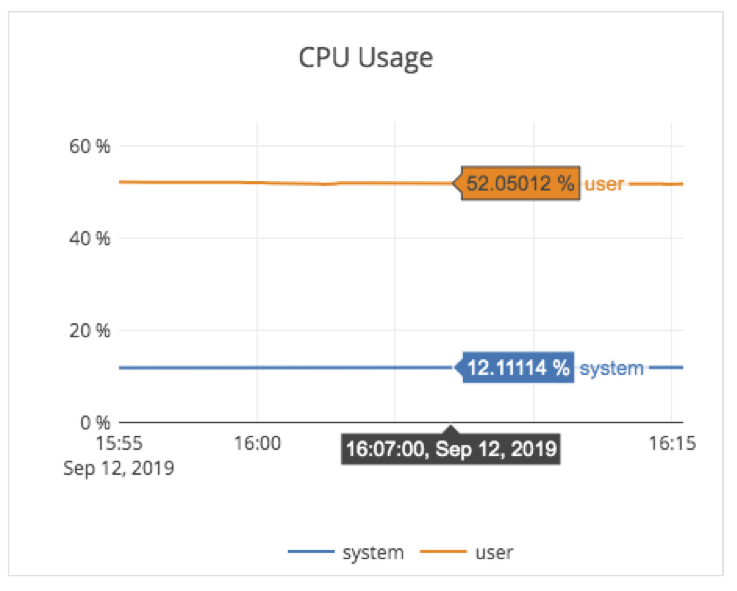 YSQL operations latency YSQL operations latency