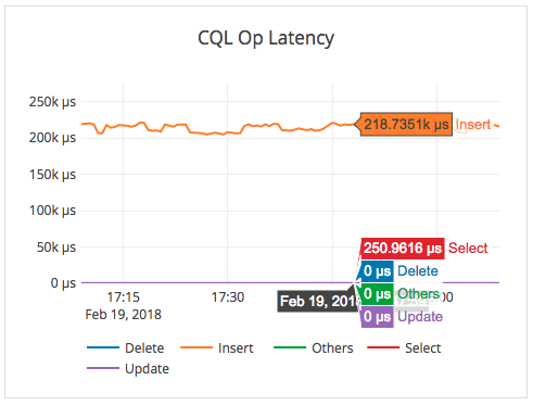 Geo-distributed latency Geo-distributed latency