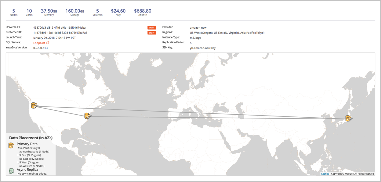 Geo-distributed Geo-distributed