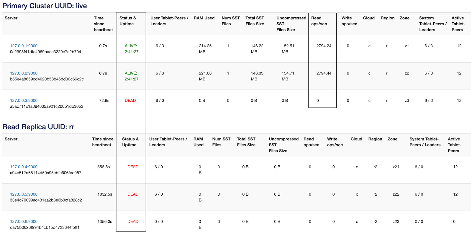 Primary cluster with one stopped node Primary cluster with one stopped node