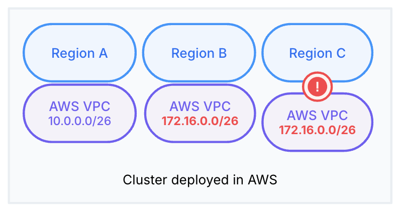 VPCs in the same cluster can't overlap VPCs in the same cluster can't overlap